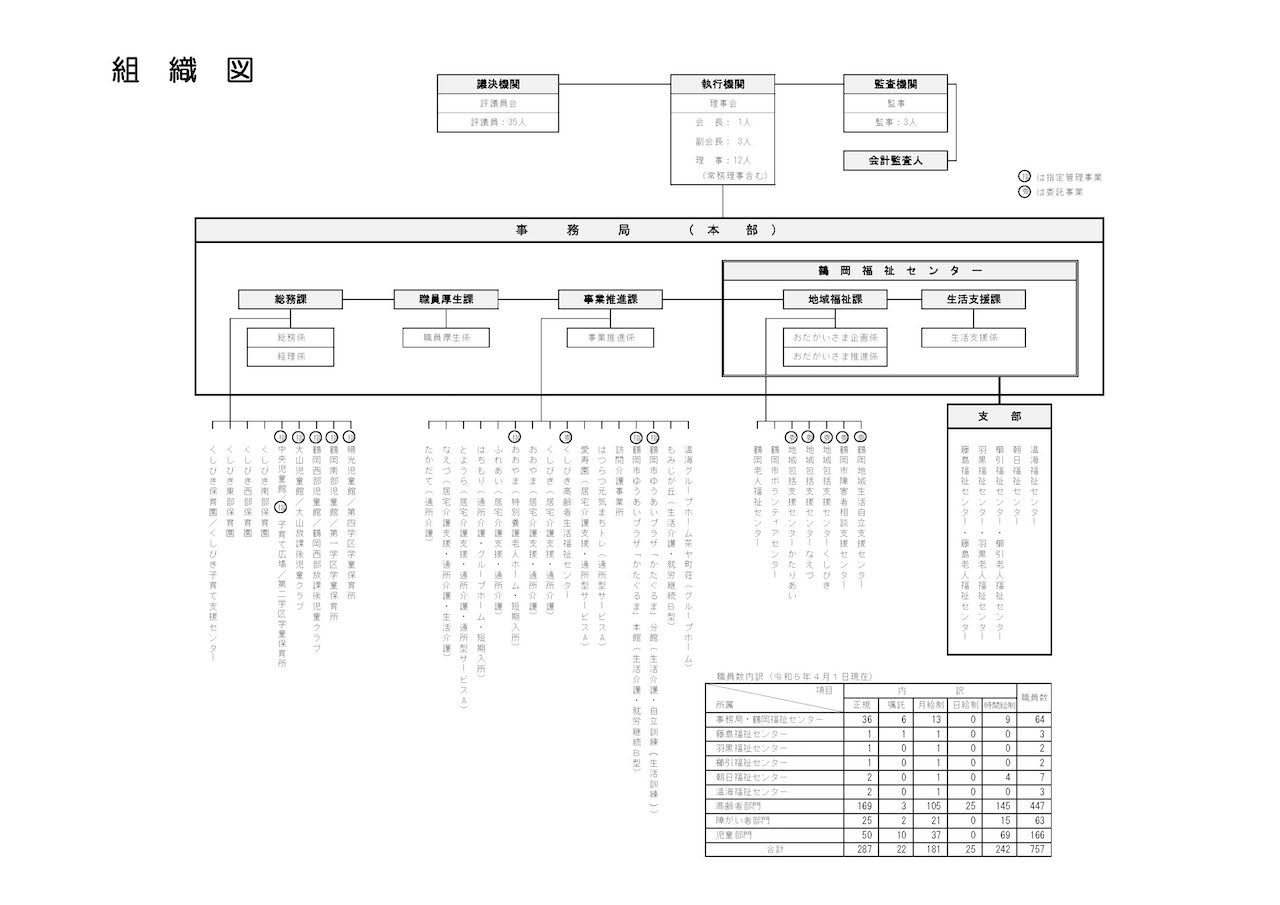 組織図